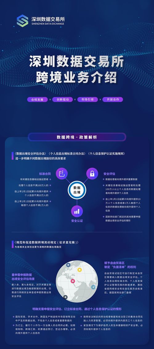 一圖讀懂深圳數據交易所跨境業務 四大服務板塊，一站式解決方案