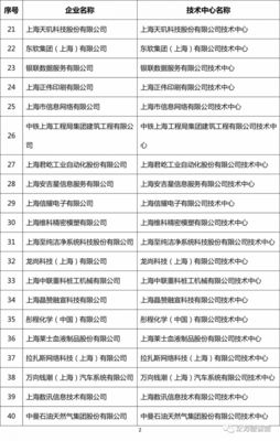官宣 恭喜上海眾力投資發展榮獲市級企業技術中心，譜寫上海技術服務新篇章